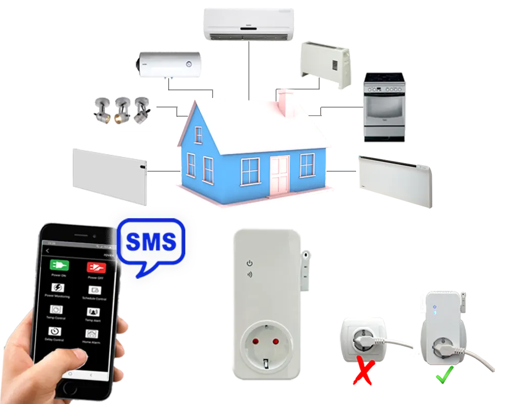 Daljinsko upravljanje