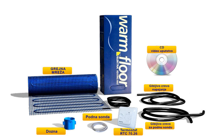 Podno grejanje - ELEKTRA grejne mreže