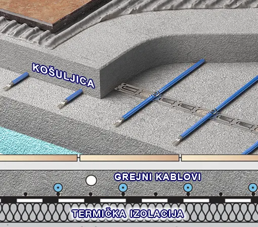 podno grejanje grejni kablovi Rovex instalacija