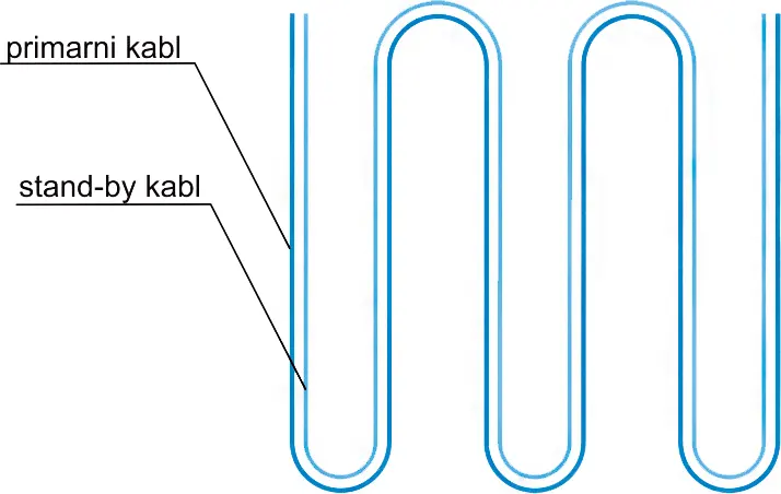 hladnjače radni i rezervni kabl