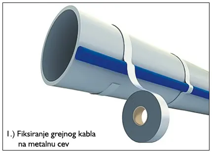Fiksiranje grejnih kablova na metalnim cevima