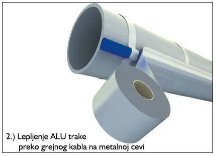 Fiksiranje grejnih kablova na metalnim cevima