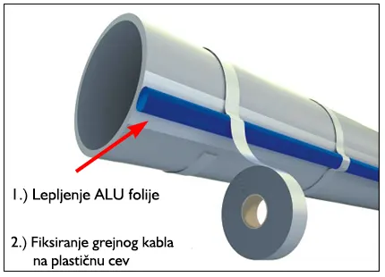 Fiksiranje grejnih kablova na plastičnim cevima
