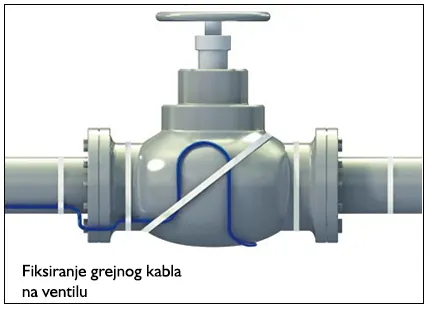 Fiksiranje grejnih kablova na ventilima