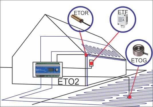 ETOG2 Kontroler temperature i vlage za pod