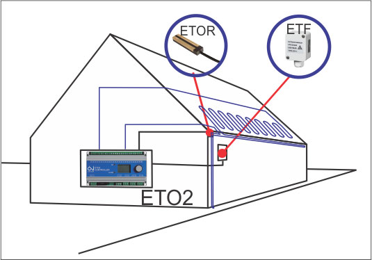 ETOR2 Kontroler za krovove i oluke