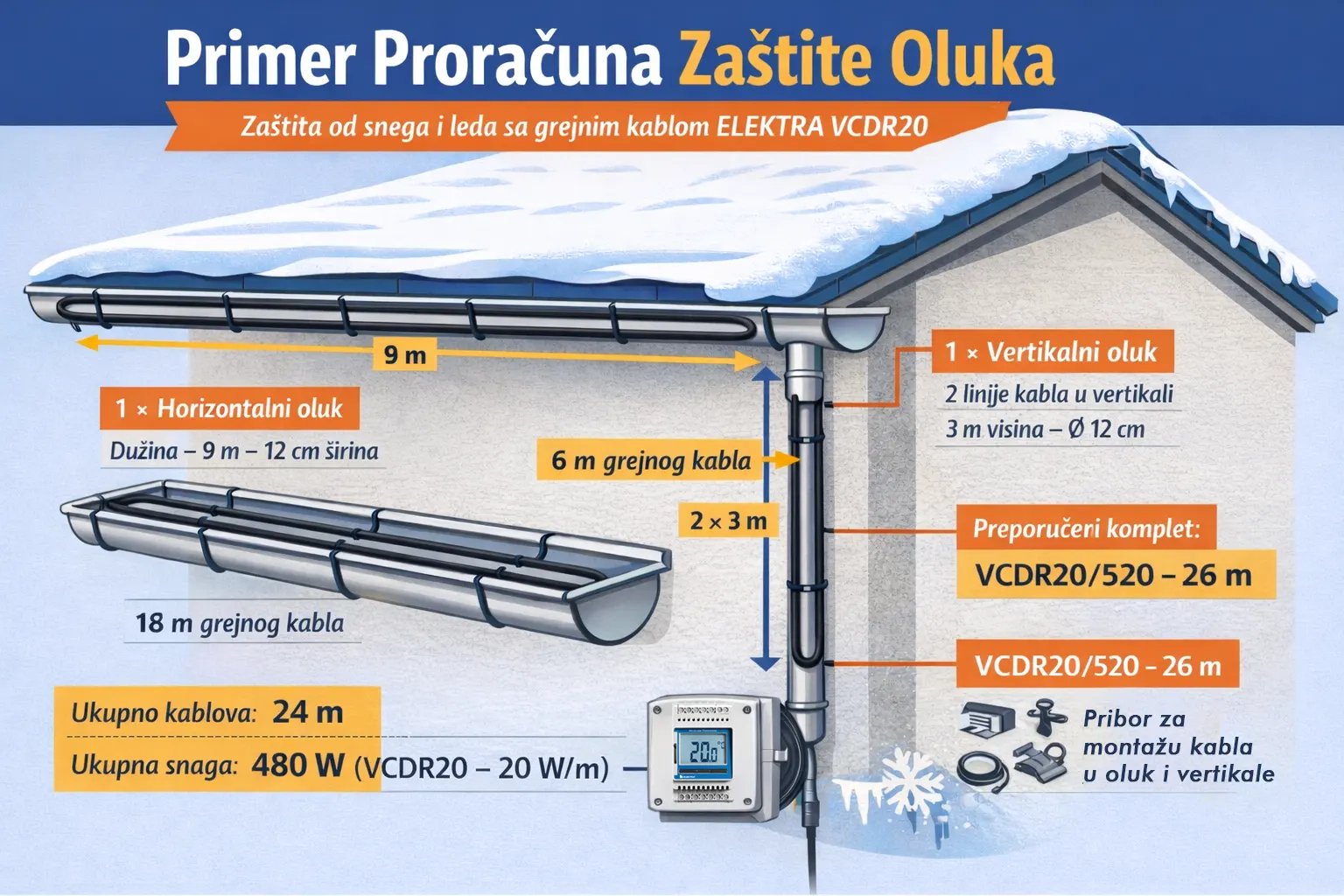 vcdr20 grejni kabl proračun