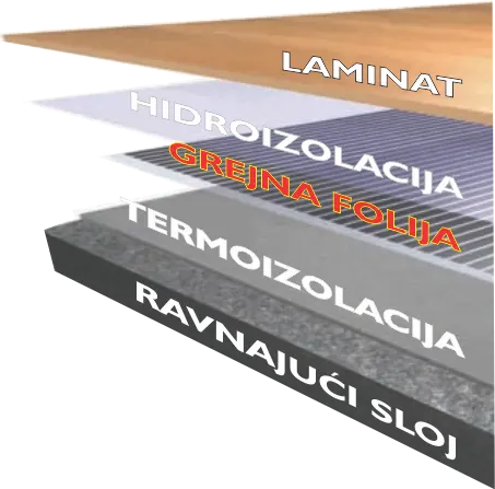 Podno grejanje ispod laminata slojevi