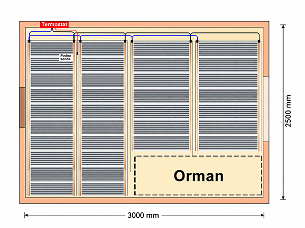 Planiranje rasporeda grejnih folija TF305 i TF310