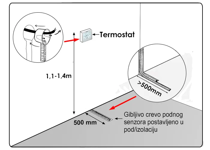 Montaža termostata sa podnom sondom