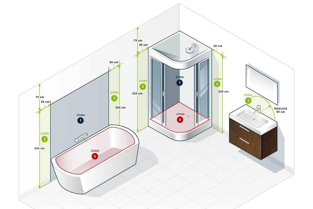 Montaža radijatora u kupatilu, bezbedne zone