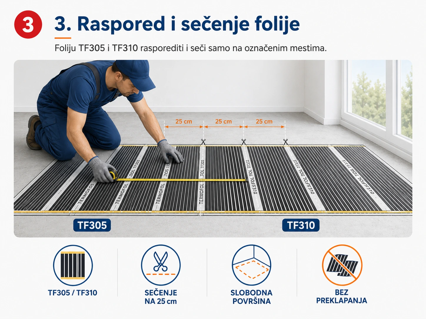 Raspored TERMOFOL TF305 i TF310 folije i sečenje na označenim mestima