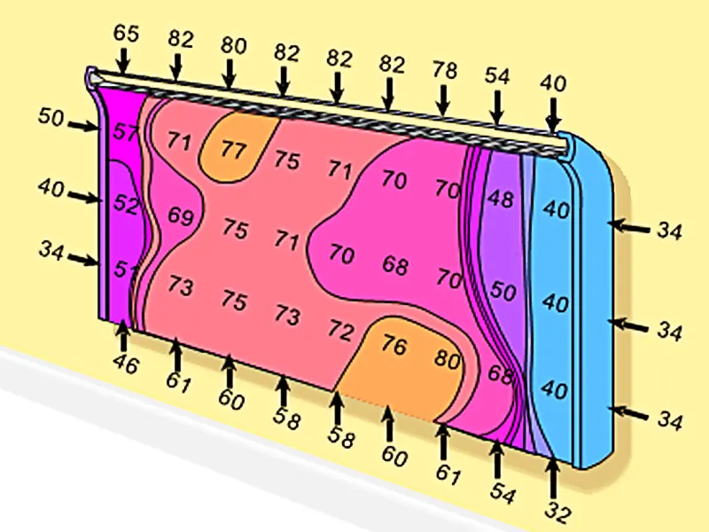 Maksimalna temperatura radijatora